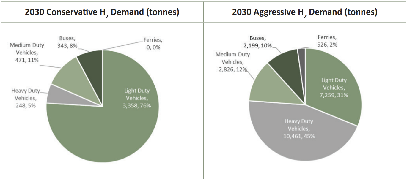 BC Hydrogen Study, Zen and the Art of Clean Energy Solutions